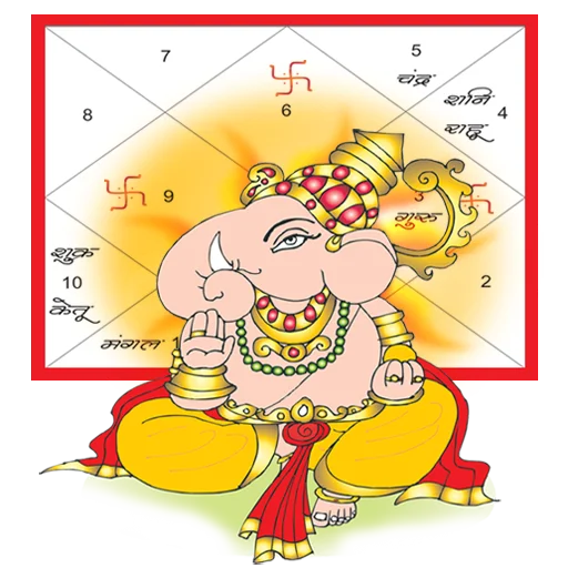 Kundli Matching Made Easy